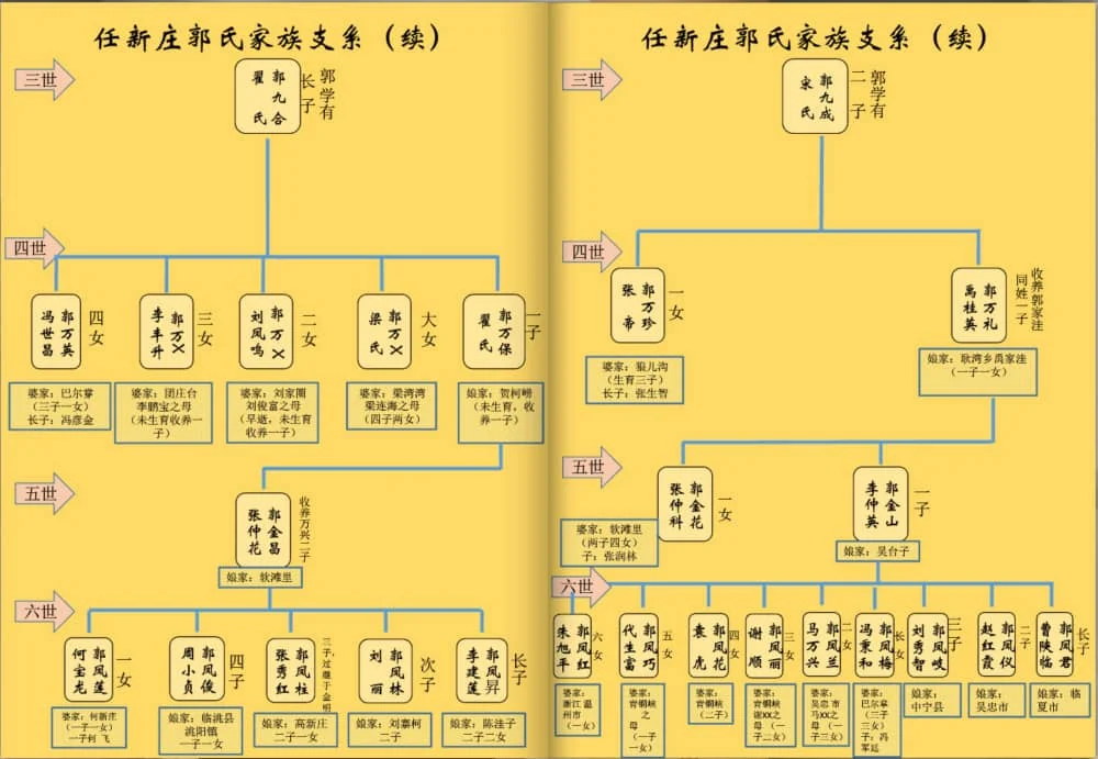 图片[6]-陕西榆林横山区任新庄郭氏家谱电子版PDF下载-中华家谱网