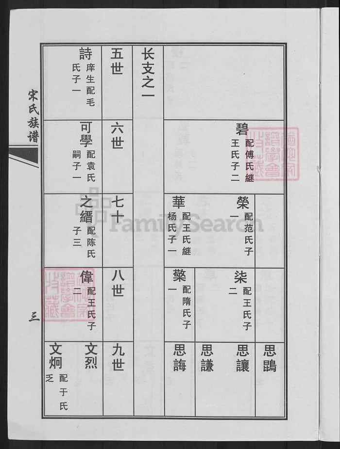 图片[7]-山东青岛即墨宋氏族谱（敦睦堂）PDF下载-中华家谱网