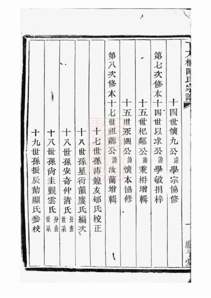 图片[3]-浙江绍兴山阴下方桥陈氏宗谱（顾予堂）PDF下载-中华家谱网