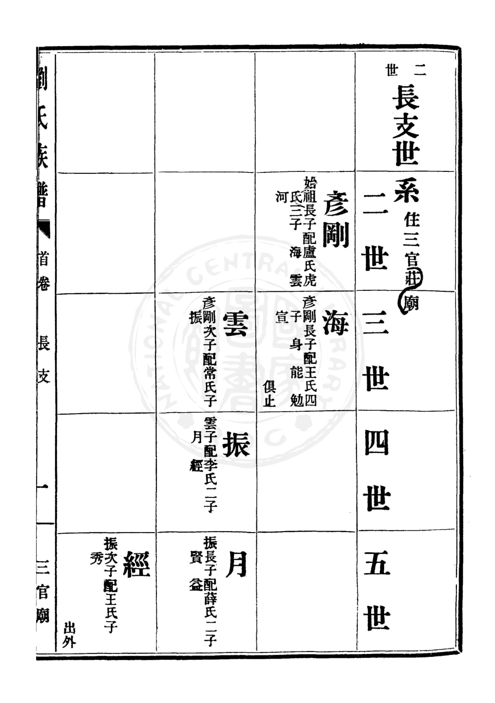 图片[7]-江苏徐州丰县刘氏族谱（藜照堂）电子版PDF下载-中华家谱网