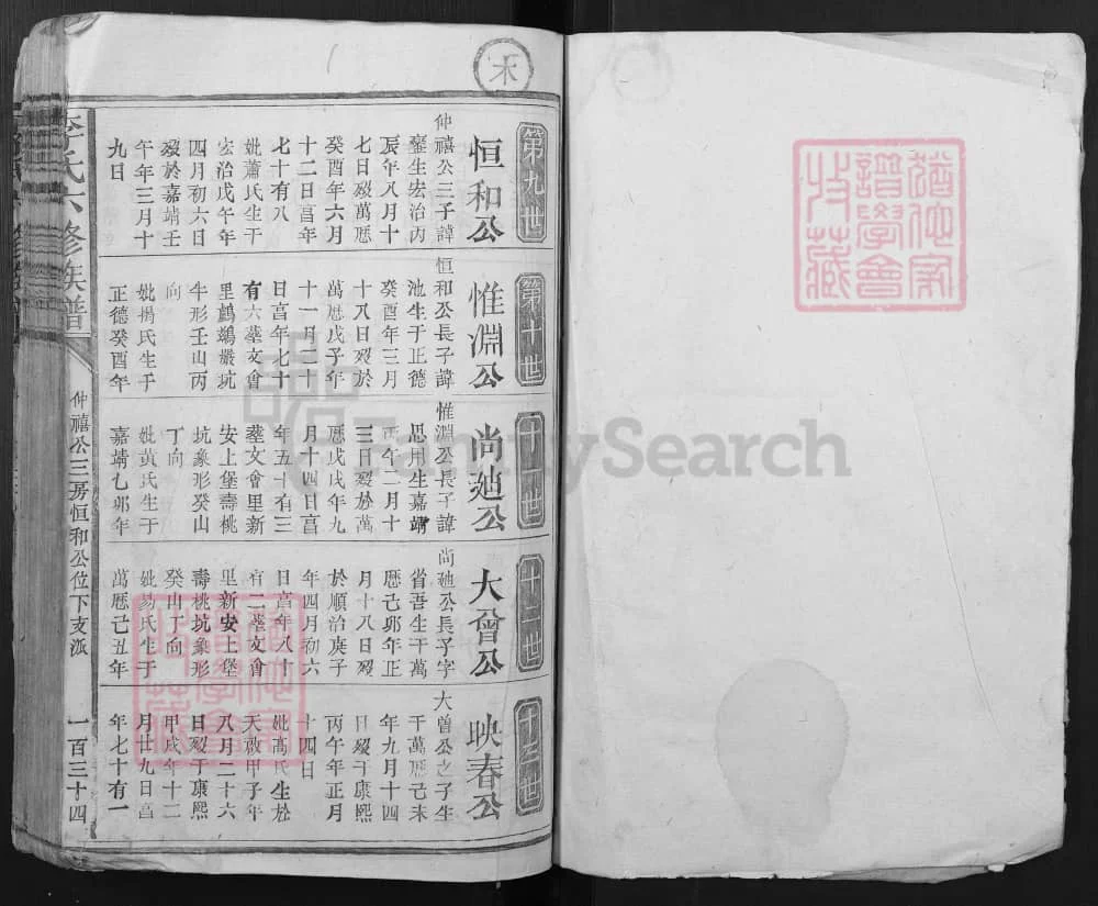 图片[6]-江西广昌李氏六修族谱电子版PDF下载-中华家谱网