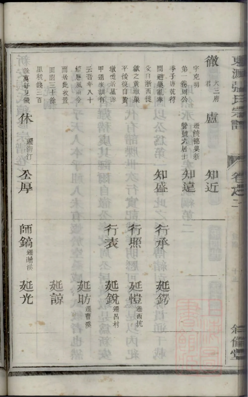 图片[4]-安徽黄山歙县东源重修张氏宗谱（叙伦堂）电子版PDF下载-中华家谱网