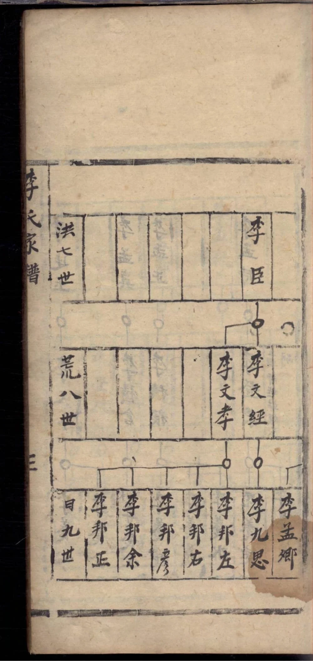 图片[8]-山西运城李氏家谱电子版PDF下载-中华家谱网