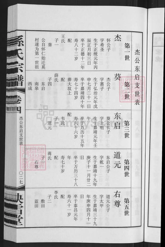 图片[7]-江苏无锡孙氏宗谱（映雪堂）PDF下载-中华家谱网