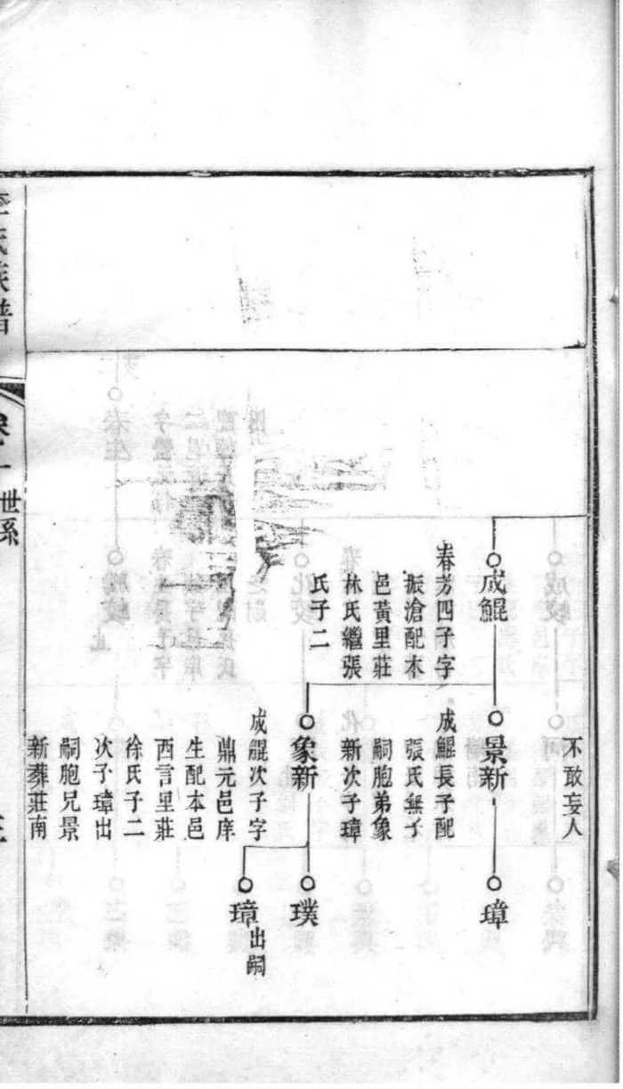 图片[7]-山东滨州邹平李氏族谱电子版PDF下载-中华家谱网