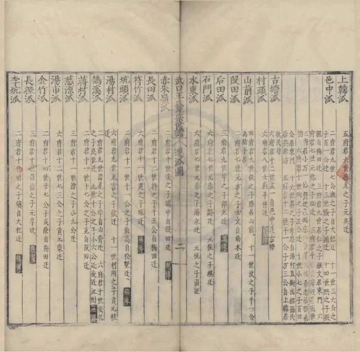 图片[2]-江西上饶婺源武口王氏统宗世谱PDF下载-中华家谱网