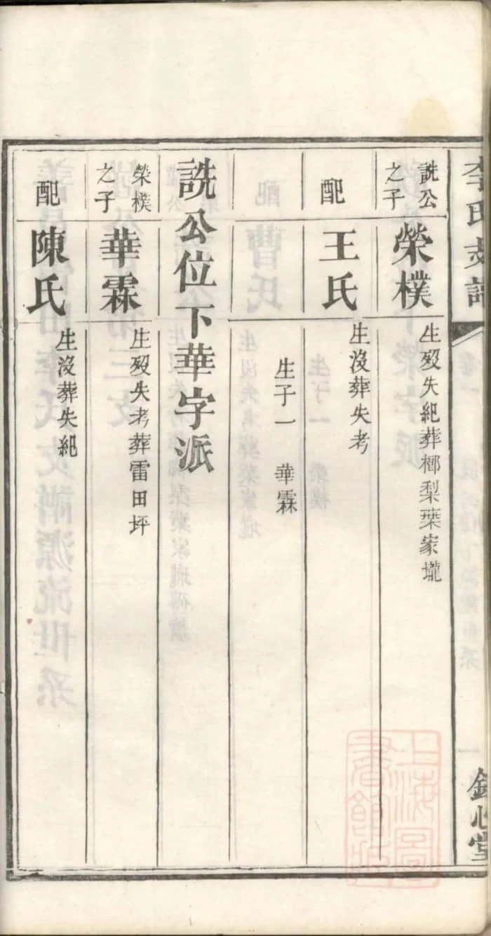 图片[7]-湖南长沙李氏支谱（锦心堂）PDF下载-中华家谱网