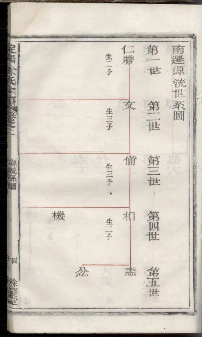 图片[5]-浙江衢州常山定阳余氏宗谱（余庆堂）PDF下载-中华家谱网