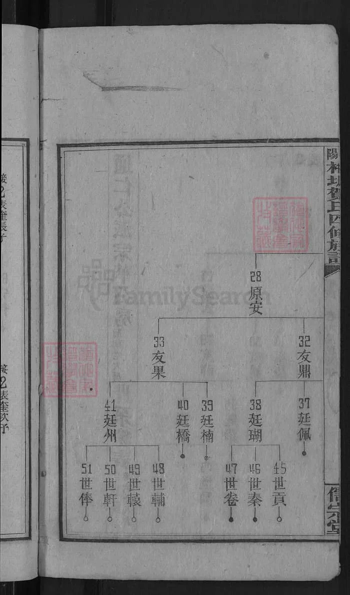 图片[8]-湖南邵阳梅塘贺氏四修族谱（儒宗堂）PDF下载-中华家谱网