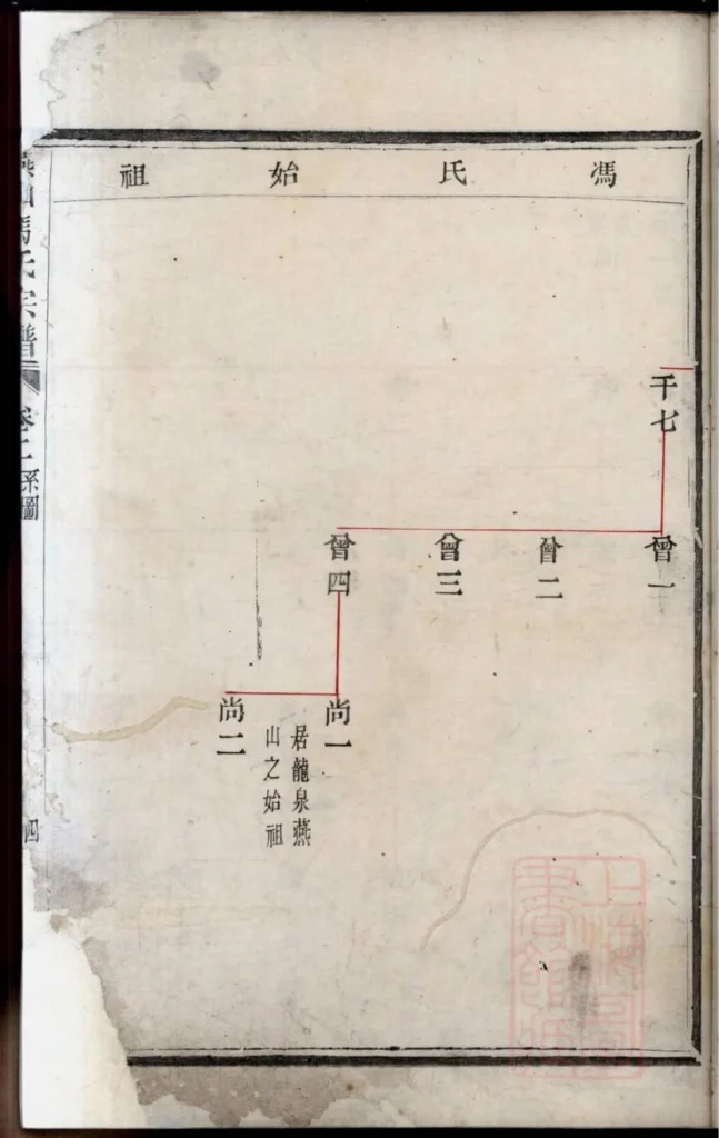 图片[5]-浙江诸暨暨阳燕山冯氏宗谱（尚贤堂）PDF下载-中华家谱网