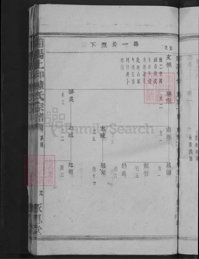 图片[7]-浙江金华浦江浦阳上和陈氏宗谱（永思堂）PDF下载-中华家谱网