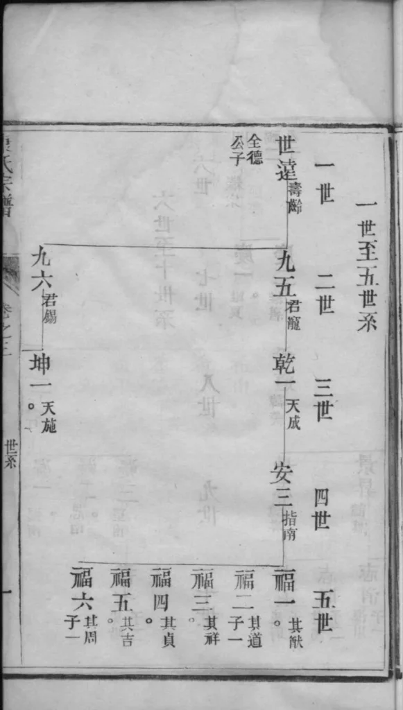 图片[5]-江苏泰州南沙康氏纂修宗谱PDF下载-中华家谱网