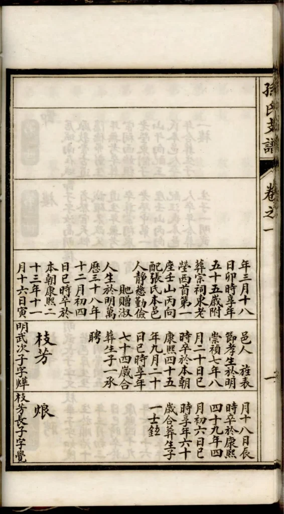图片[5]-安徽淮南寿县寿州孙氏支谱PDF下载-中华家谱网