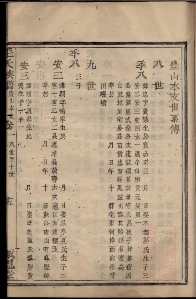 图片[7]-浙江余姚姚邑丰山毛氏族谱（永思堂）PDF下载-中华家谱网