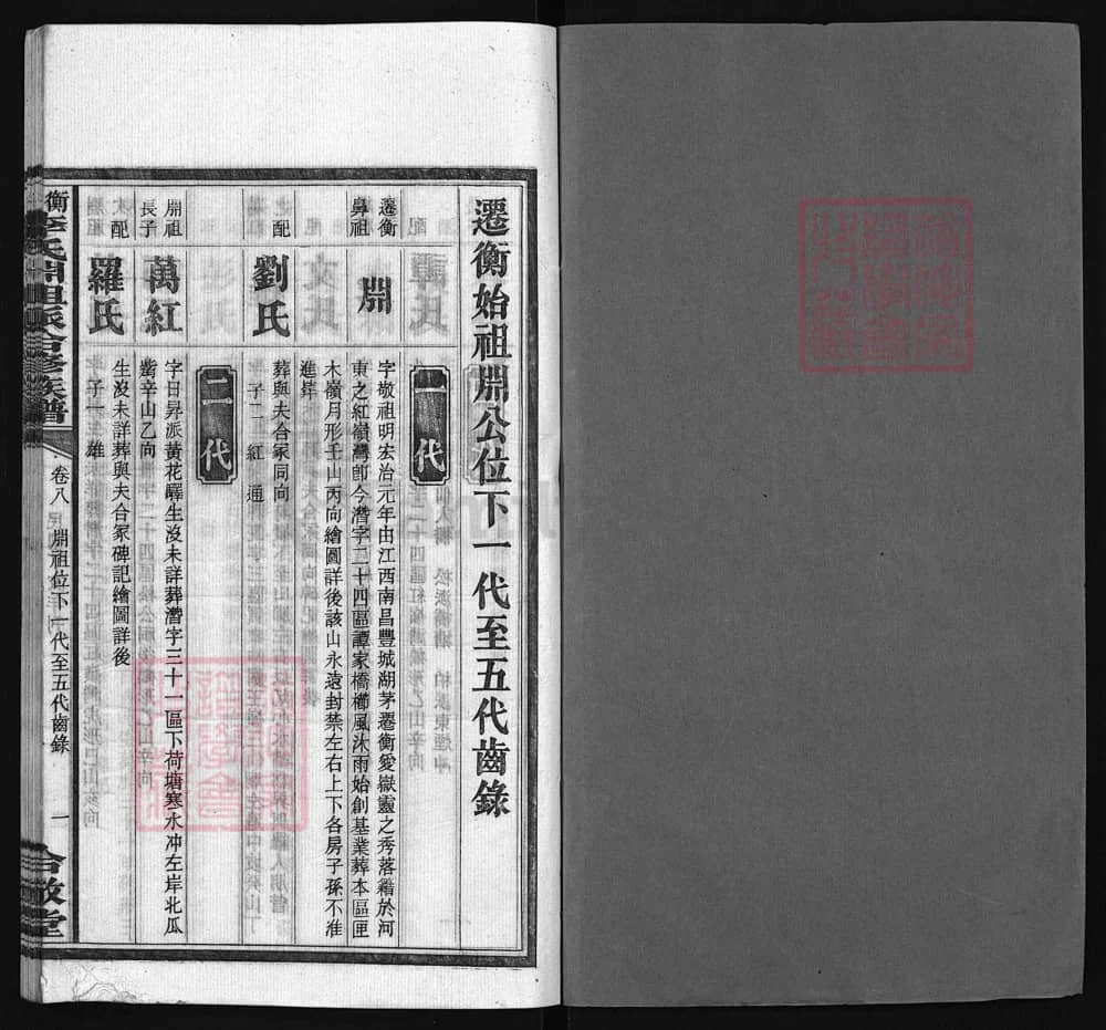 图片[4]-湖南衡阳衡山县李氏𣶒祖派合修族谱（合敬堂）电子版PDF下载-中华家谱网