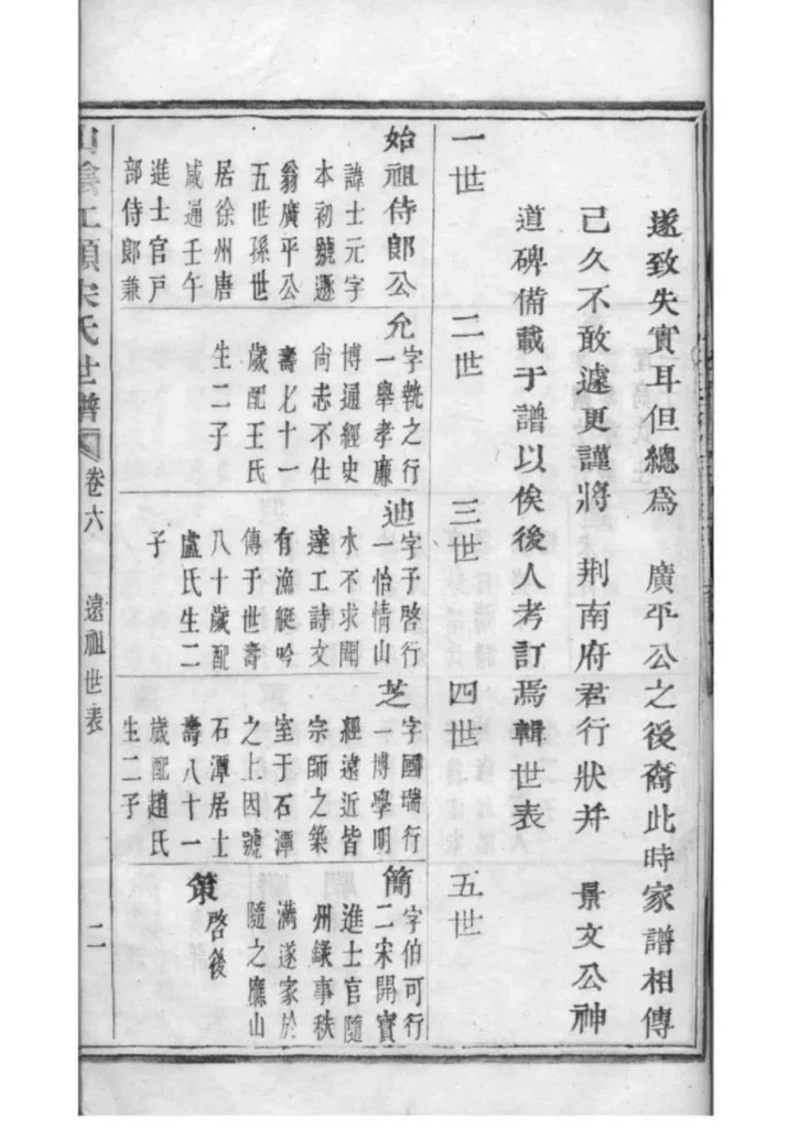 图片[3]-浙江绍兴山阴江头宋氏世谱PDF下载-中华家谱网