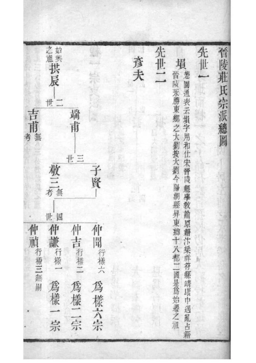 图片[5]-江苏常州晋陵庄氏宗谱（愿贤堂）电子版PDF下载-中华家谱网