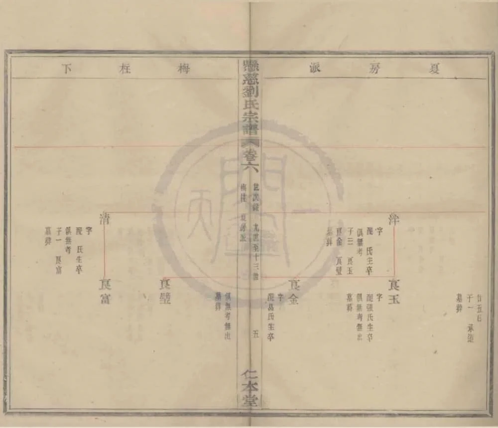 图片[8]-浙江宁波鄞州悬慈刘氏宗谱（仁本堂）电子版PDF下载-中华家谱网
