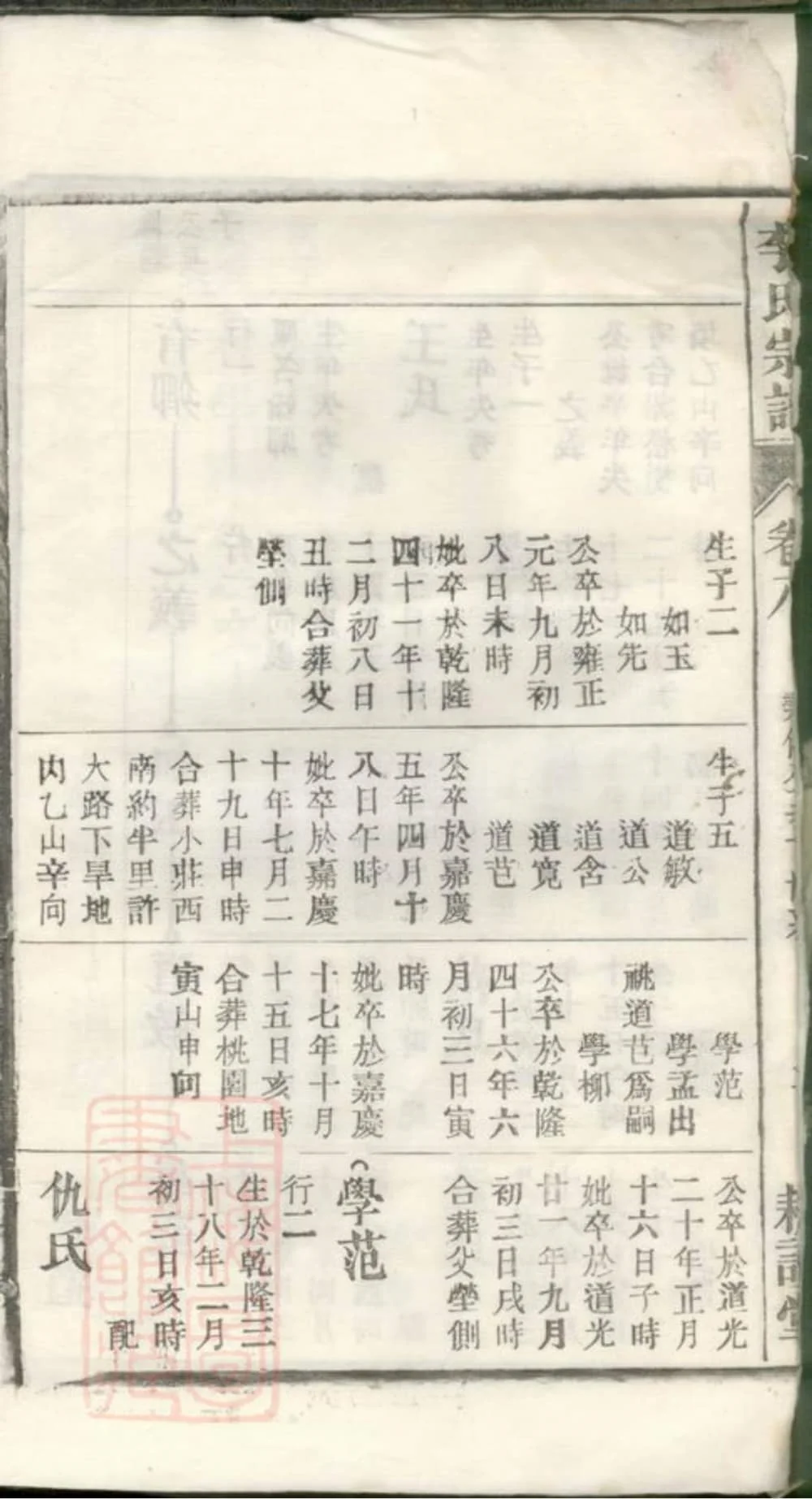 图片[5]-安徽滁州凤阳李氏家乘（耕读堂）电子版PDF下载-中华家谱网