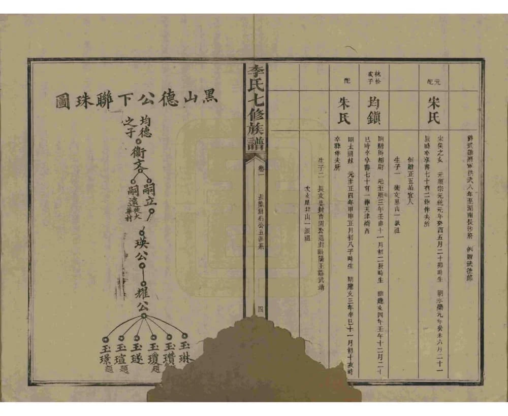 图片[6]-湖南益阳李氏七修族谱（陇西堂）电子版PDF下载-中华家谱网