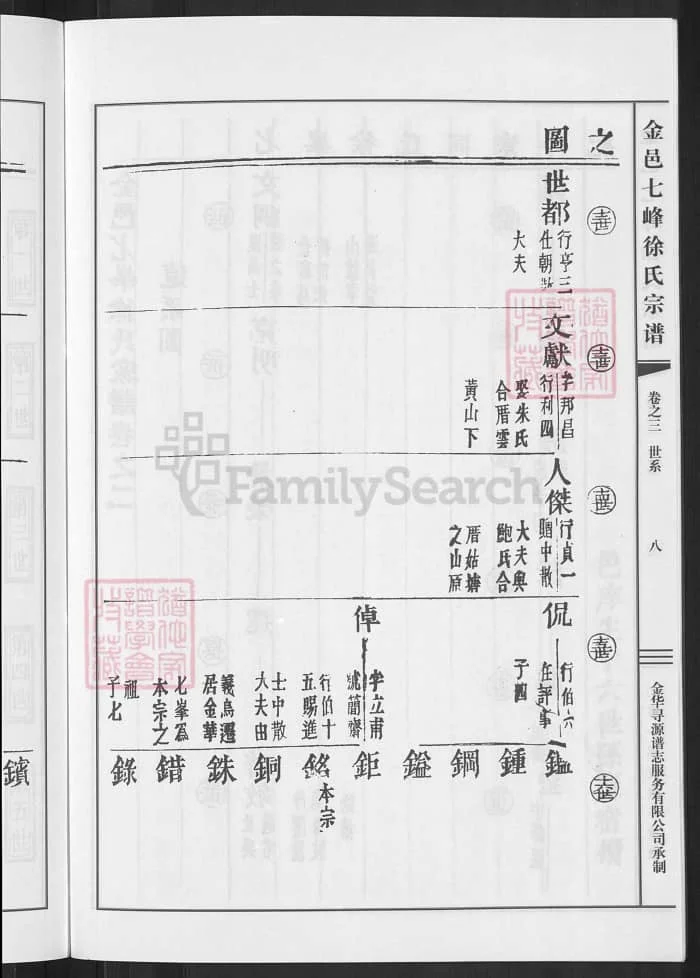 图片[6]-浙江金华金邑七峰徐氏宗谱（善居堂）PDF下载-中华家谱网