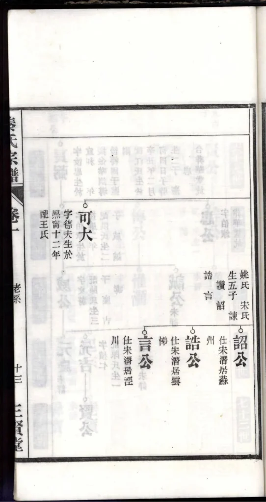 图片[6]-安徽芜湖南陵春谷秦氏宗谱（三贤堂）PDF下载-中华家谱网