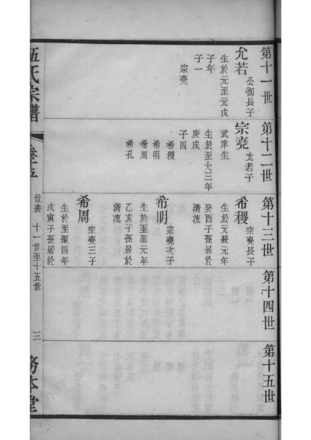 图片[6]-江苏常州伍氏宗谱（务本堂）电子版PDF下载-中华家谱网