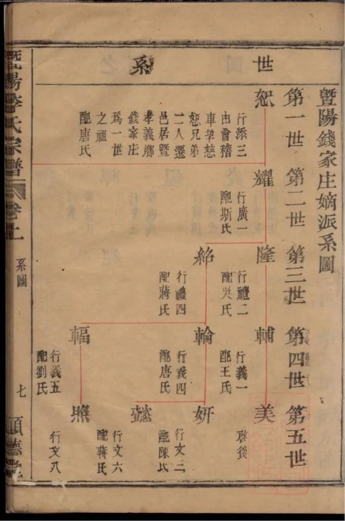 图片[8]-浙江诸暨暨阳李氏宗谱（顺德堂）电子版PDF下载-中华家谱网