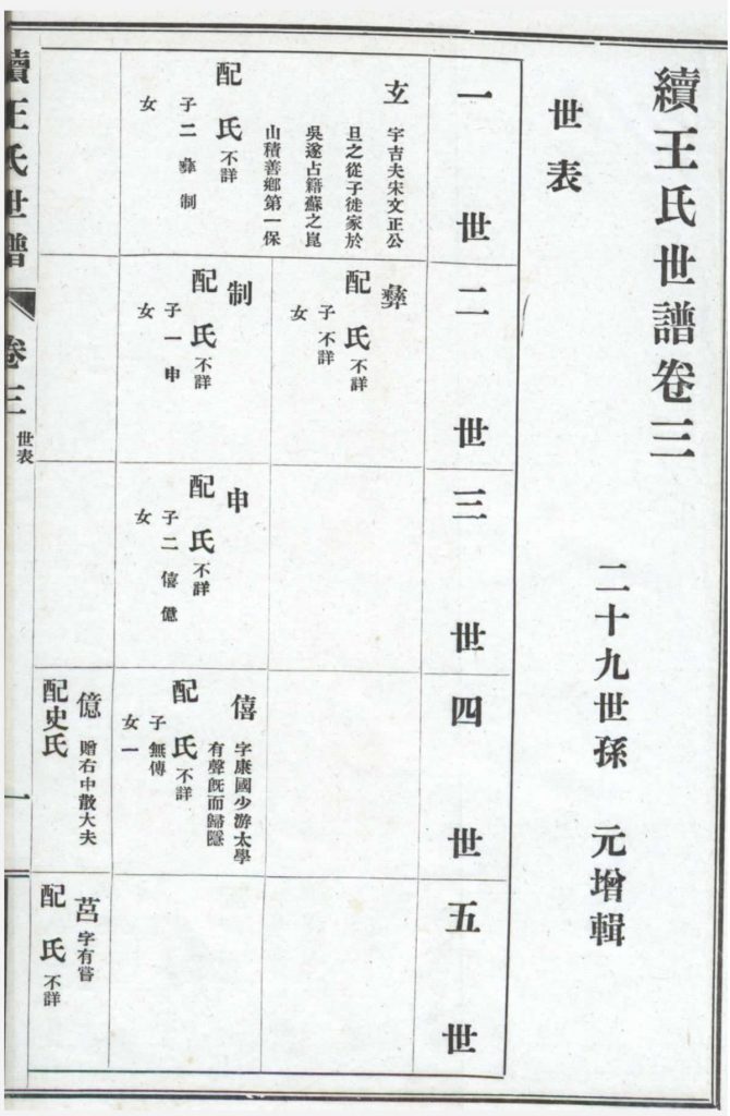 图片[4]-上海嘉定续王氏世谱PDF下载-中华家谱网
