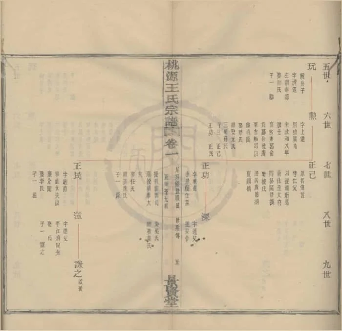 图片[8]-浙江宁波鄞县桃源王氏宗谱（景贤堂）PDF下载-中华家谱网