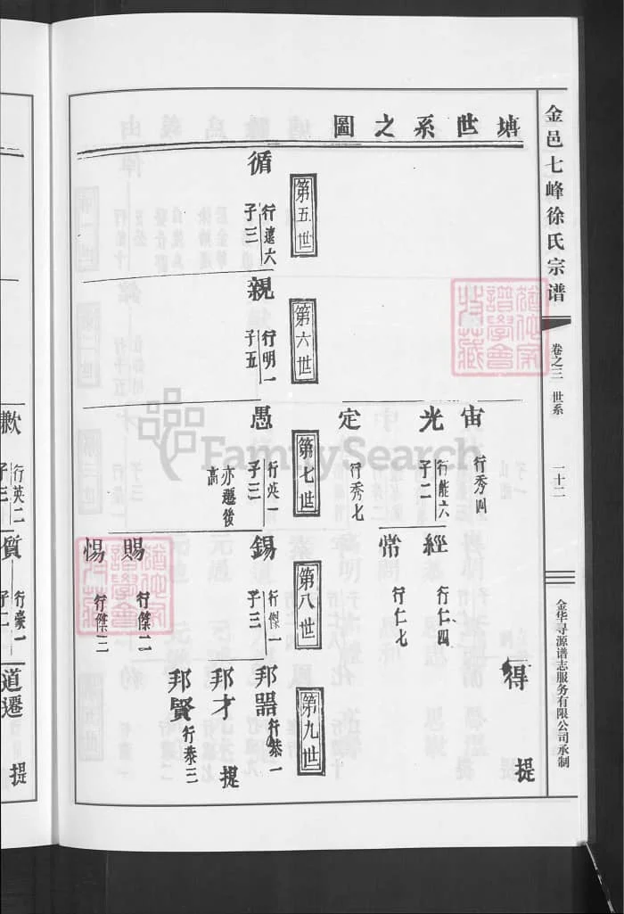 图片[8]-浙江金华金邑七峰徐氏宗谱（善居堂）PDF下载-中华家谱网