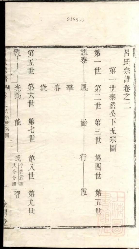 图片[4]-江苏宜兴吕氏宗谱（企渭堂）PDF下载-中华家谱网
