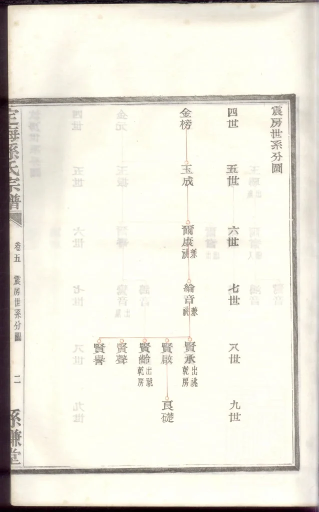 图片[6]-浙江舟山定海孙氏宗谱（孙谦堂）PDF下载-中华家谱网