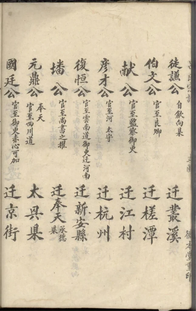 图片[3]-安徽黄山歙县新安吕氏续修宗谱（德本堂）PDF下载-中华家谱网
