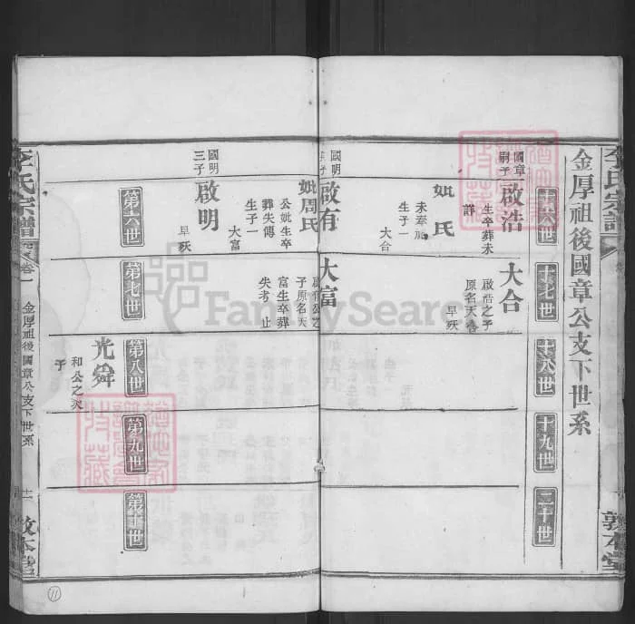 图片[8]-湖北麻城楚黄麻邑李氏宗谱（敦本堂）电子版PDF下载-中华家谱网