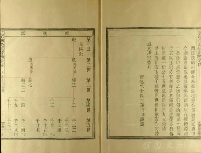 图片[6]-浙江余姚三江李氏宗谱电子版PDF下载-中华家谱网