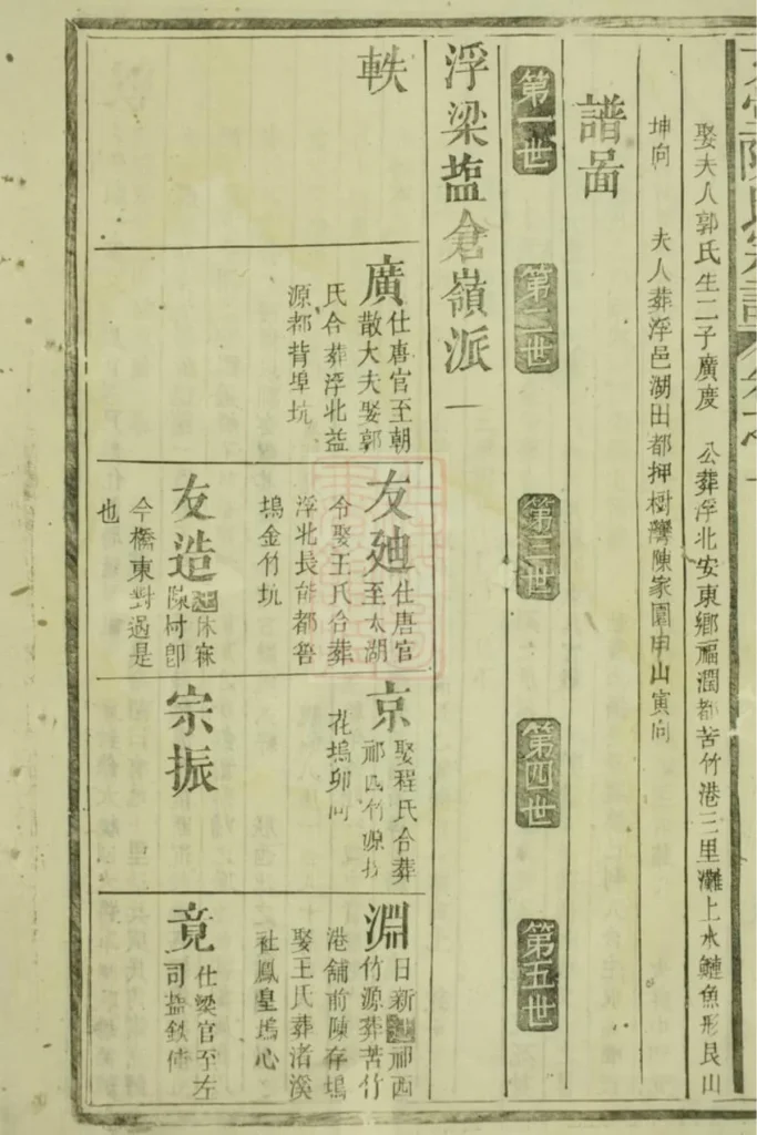 图片[4]-安徽黄山祁门文堂陈氏宗谱电子版PDF下载-中华家谱网
