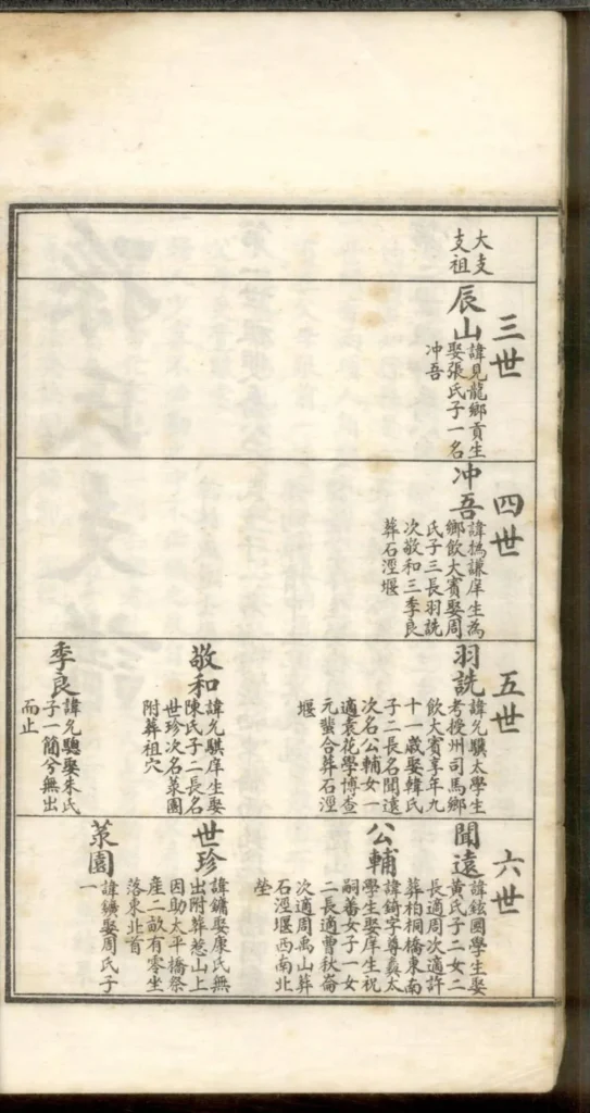 图片[5]-浙江嘉兴海盐孙氏家谱PDF下载-中华家谱网