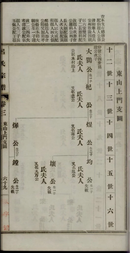 图片[8]-安徽宣城旌德吕氏续印宗谱PDF下载-中华家谱网