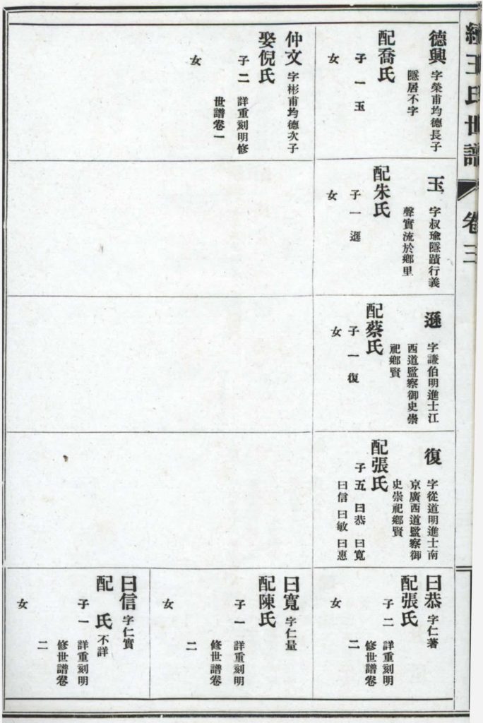 图片[7]-上海嘉定续王氏世谱PDF下载-中华家谱网