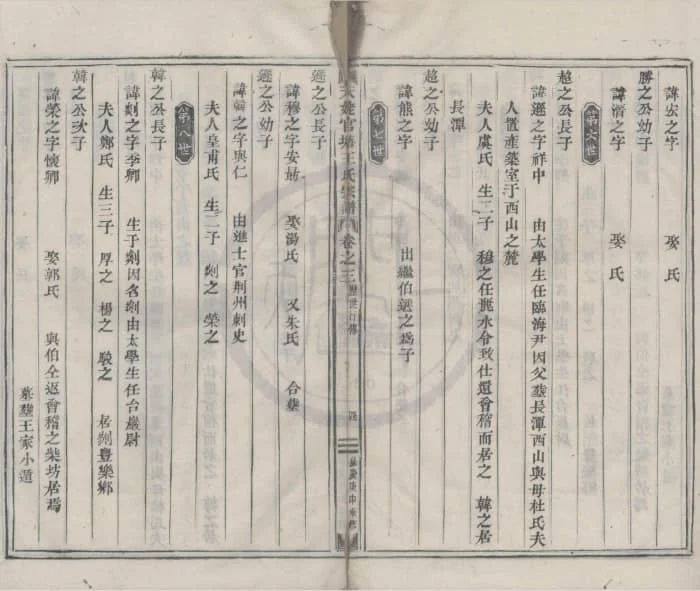 图片[4]-浙江绍兴新昌天姥官塘王氏宗谱PDF下载-中华家谱网