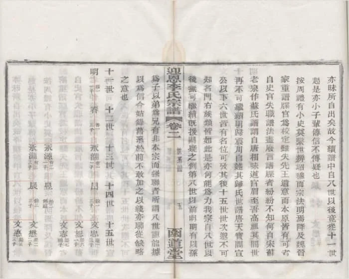 图片[8]-浙江宁波鄞州迎恩李氏宗谱（函道堂）电子版PDF下载-中华家谱网