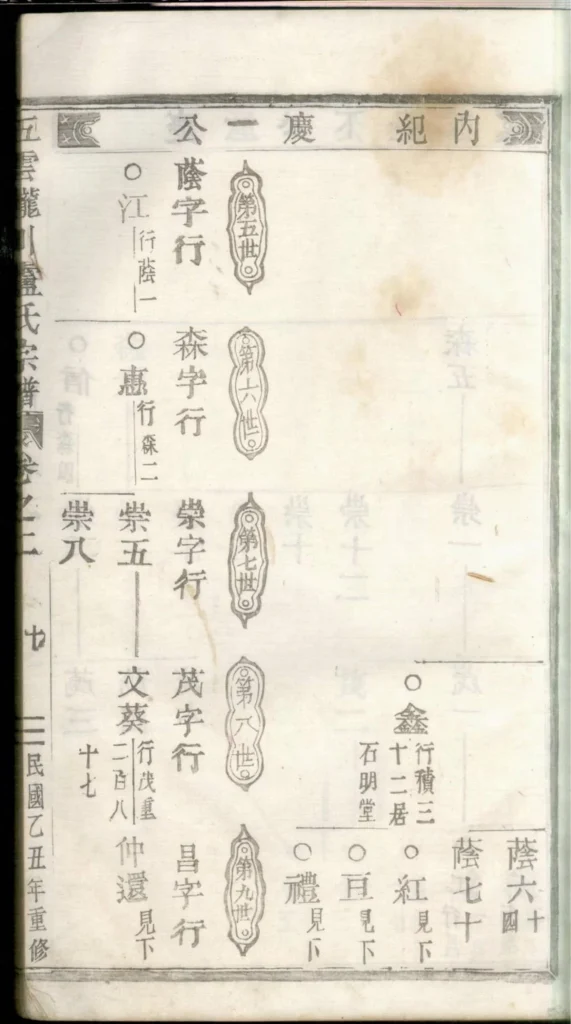 图片[6]-浙江丽水缙云五云陇川卢氏宗谱PDF下载-中华家谱网