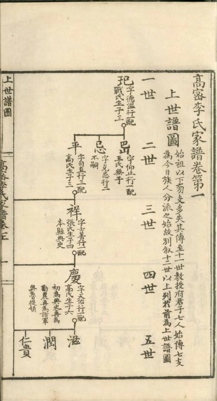 图片[4]-山东潍坊高密李氏家谱电子版PDF下载-中华家谱网