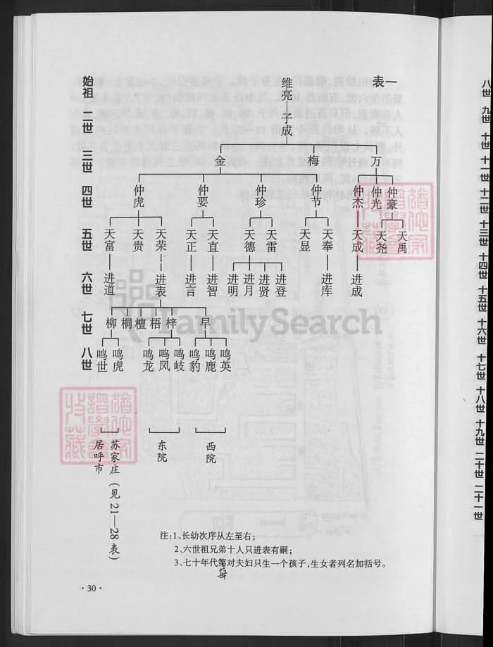 图片[6]-山西忻州唐林村郭氏家谱PDF下载-中华家谱网