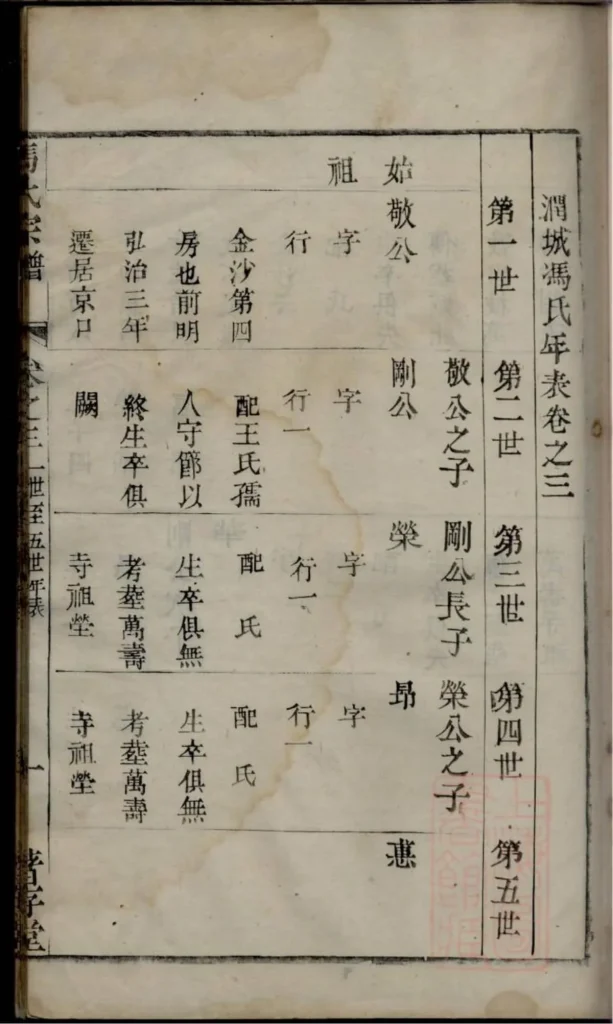 图片[7]-江苏镇江丹徒冯氏宗谱（著存堂）PDF下载-中华家谱网