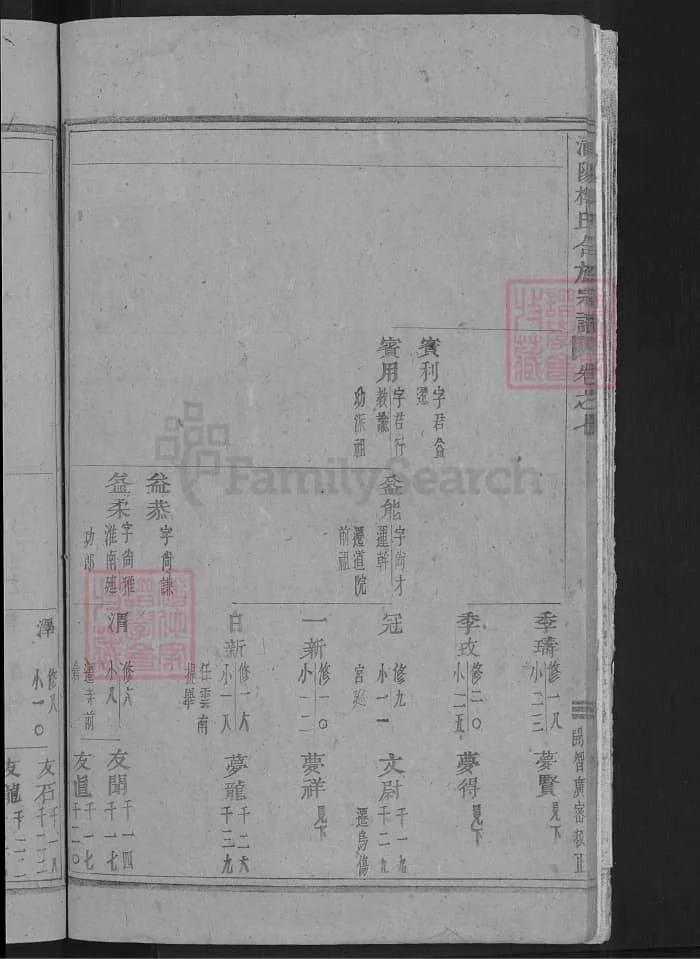 图片[8]-浙江金华浦江浦阳楼氏合族宗谱PDF下载-中华家谱网
