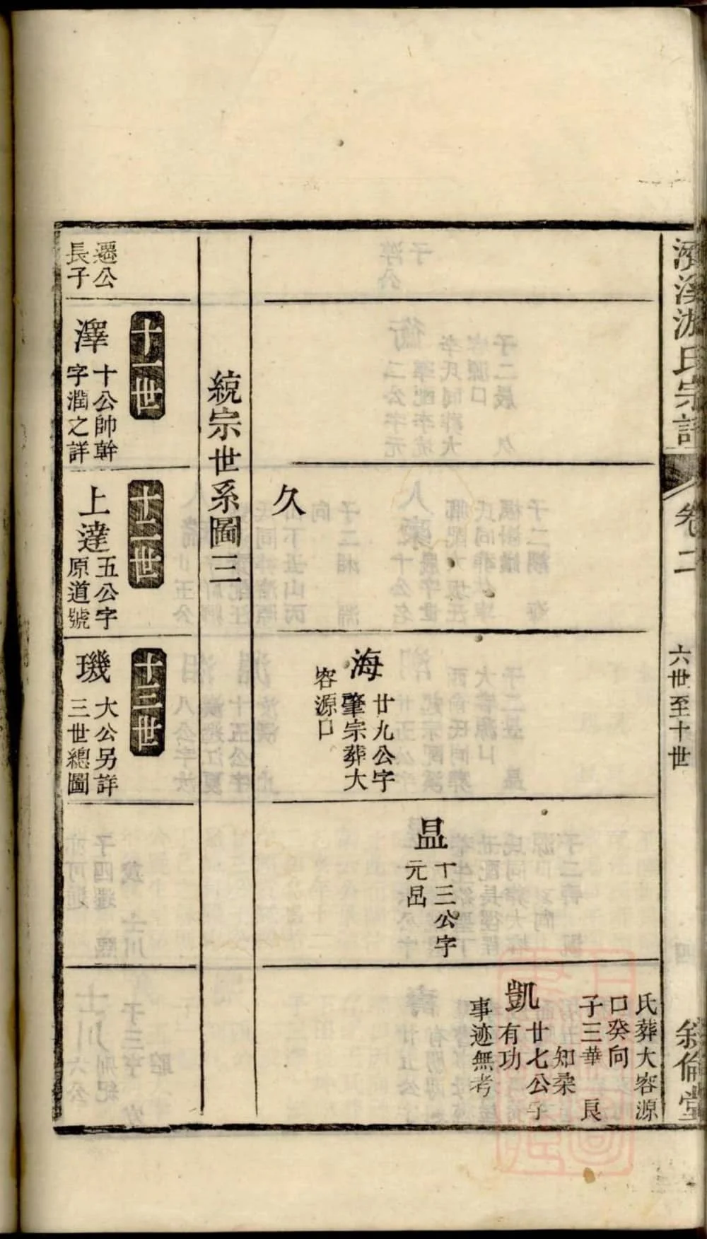 图片[8]-江西上饶婺源济溪游氏宗谱（叙伦堂）电子版PDF下载-中华家谱网