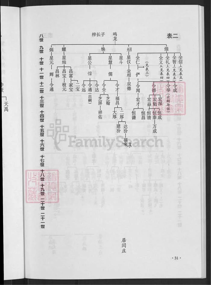 图片[7]-山西忻州唐林村郭氏家谱PDF下载-中华家谱网