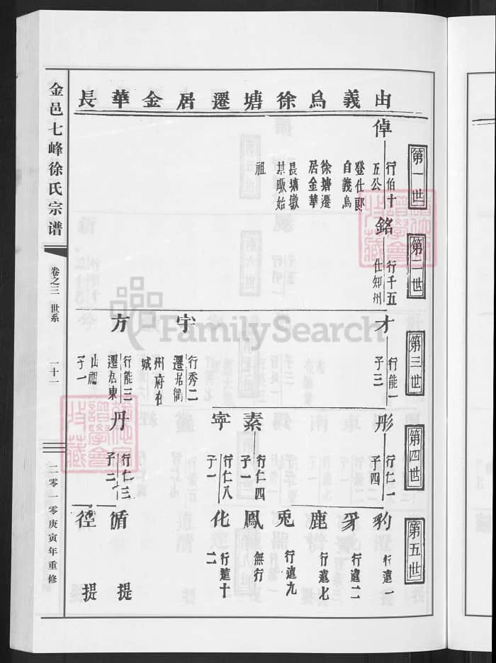 图片[7]-浙江金华金邑七峰徐氏宗谱（善居堂）PDF下载-中华家谱网